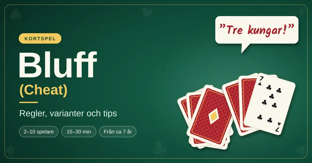 Illustration på grönt spelbord med texten "Bluff (Cheat) – Regler, varianter och tips", en hög med nedvända spelkort och en pratbubbla som säger "Tre kungar!" medan det översta kortet avslöjas som en klöver sju.