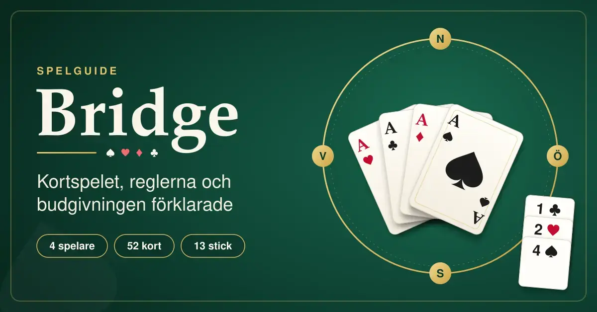Illustration av fyra ess i en solfjäder på ett grönt bridgebord med platserna N, Ö, S och V, budlappar och texten ”Bridge – kortspelet, reglerna och budgivningen förklarade”.