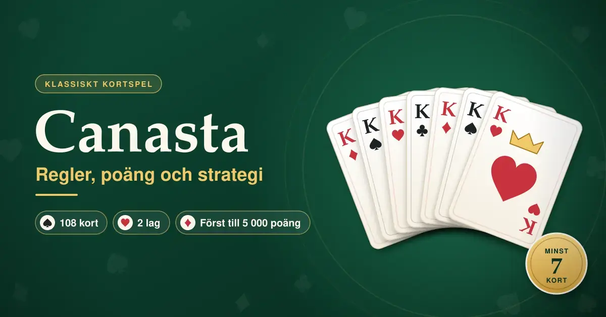 Illustration av sju kungar i en solfjäder på grön filtbakgrund bredvid texten ”Canasta – regler, poäng och strategi” och fakta om 108 kort, två lag och spel till 5 000 poäng.