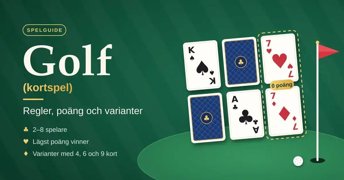 Illustration för kortspelet Golf med sex spelkort i två rader på en grön golfgreen, där två sjuor i samma kolumn ger 0 poäng, bredvid en flaggstång, en golfboll och texten ”Golf (kortspel) – Regler, poäng och varianter”.
