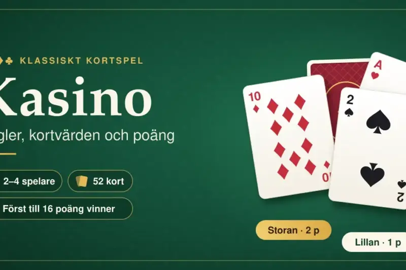 Grafik på grönt spelbord med rubriken ”Kasino” och texten ”Regler, kortvärden och poäng”, där ruter 10 (storan, 2 poäng) och spader 2 (lillan, 1 poäng) visas tillsammans med fakta om 2–4 spelare, 52 kort och att först till 16 poäng vinner.