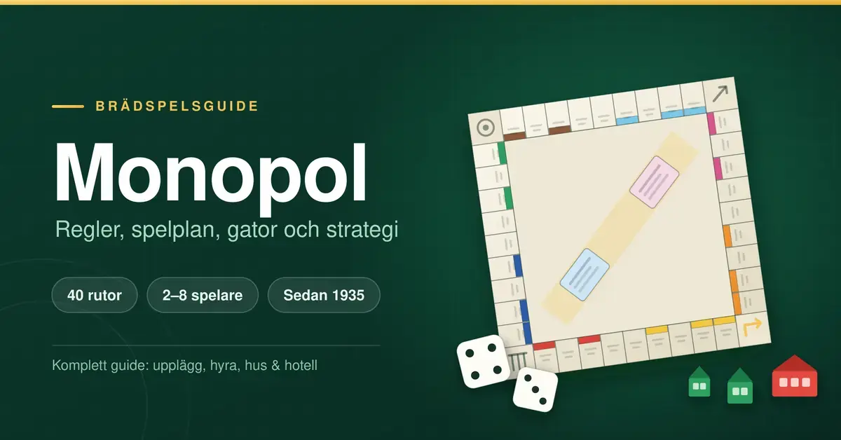 Illustration av en Monopol-spelplan med färgade gatufält, tärningar samt gröna hus och ett rött hotell, bredvid rubriken "Monopol – regler, spelplan, gator och strategi".