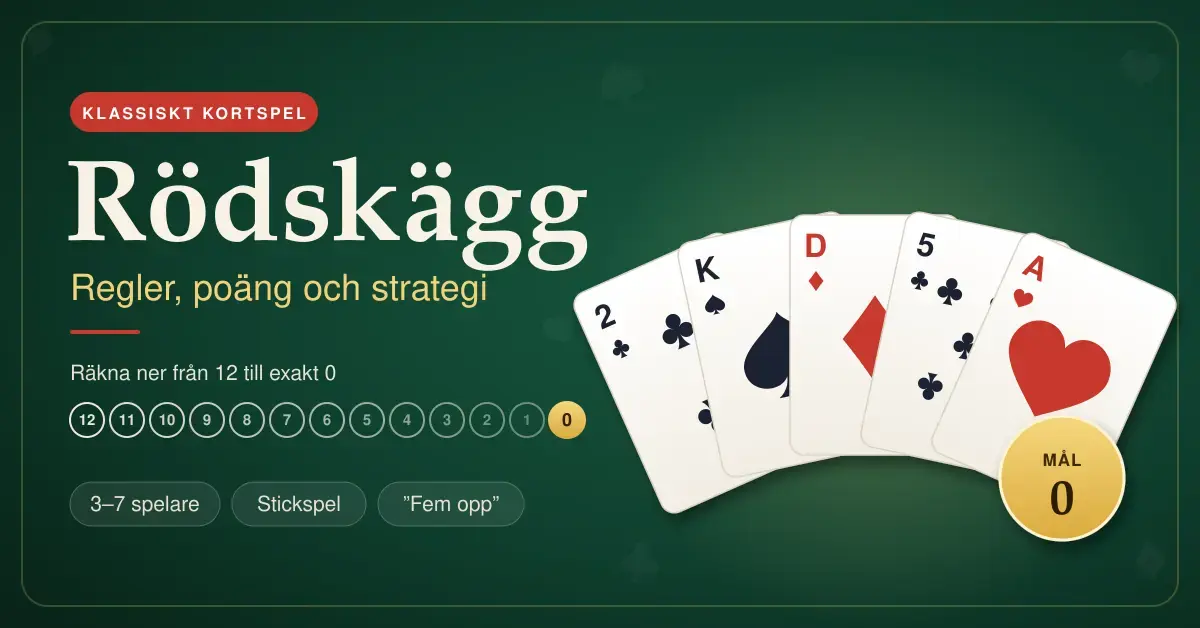 Grafik med rubriken ”Rödskägg – regler, poäng och strategi” mot grön spelbordsfilt, med en solfjäder av spelkort och en nedräkning från 12 till exakt 0.