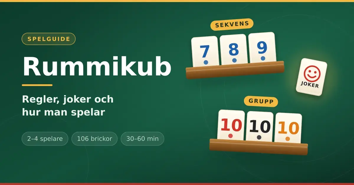 Grafik med texten "Rummikub – regler, joker och hur man spelar" bredvid brickställ med en blå sekvens 7-8-9, en grupp med tre tior i olika färger och en jokerbricka.
