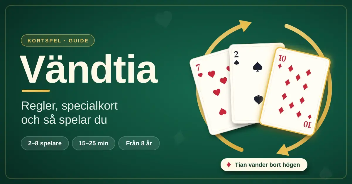 Illustration med rubriken ”Vändtia” på grön spelfilt, där hjärter sju, spader två och en framhävd ruter tia omges av gyllene vändpilar, tillsammans med texten ”Tian vänder bort högen” och snabbfakta om 2–8 spelare, 15–25 minuter och från 8 år.